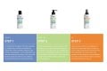 PSH Pet Travel Kit - 3/4